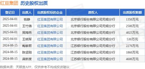 紅豆集團(tuán)股權(quán)被股東出質(zhì)，涉及金額4023萬元，聚焦教育咨詢服務(wù)領(lǐng)域