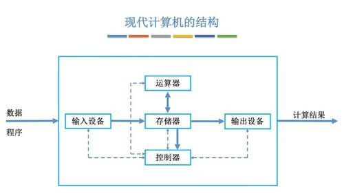 計(jì)算機(jī)組成原理與體系結(jié)構(gòu) 支撐現(xiàn)代計(jì)算服務(wù)的基石