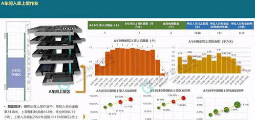 廠內(nèi)物流系統(tǒng)模擬邏輯構(gòu)建與輸入輸出分析