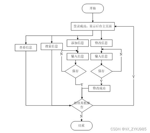 基于SpringBoot的電力設(shè)備巡檢系統(tǒng)設(shè)計與實現(xiàn)